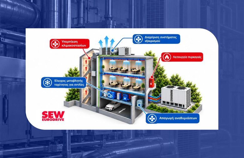 Σύστημα HVAC με μετατροπείς συχνότητας SEW-EURODRIVE για έλεγχο εξαερισμού, κλιματισμού και απαγωγής καπνού σε κτίριο.